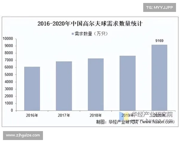 中国高尔夫协会计划2025年举办20余场职业赛事推动国内高尔夫发展 中国高尔夫协会计划2025年举办20余场职业赛事推动国内高尔夫发展